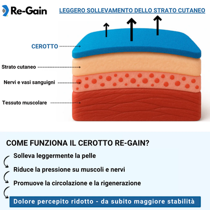 CEROTTO BIOMECH ORTHOFLEX (10 a pacco)